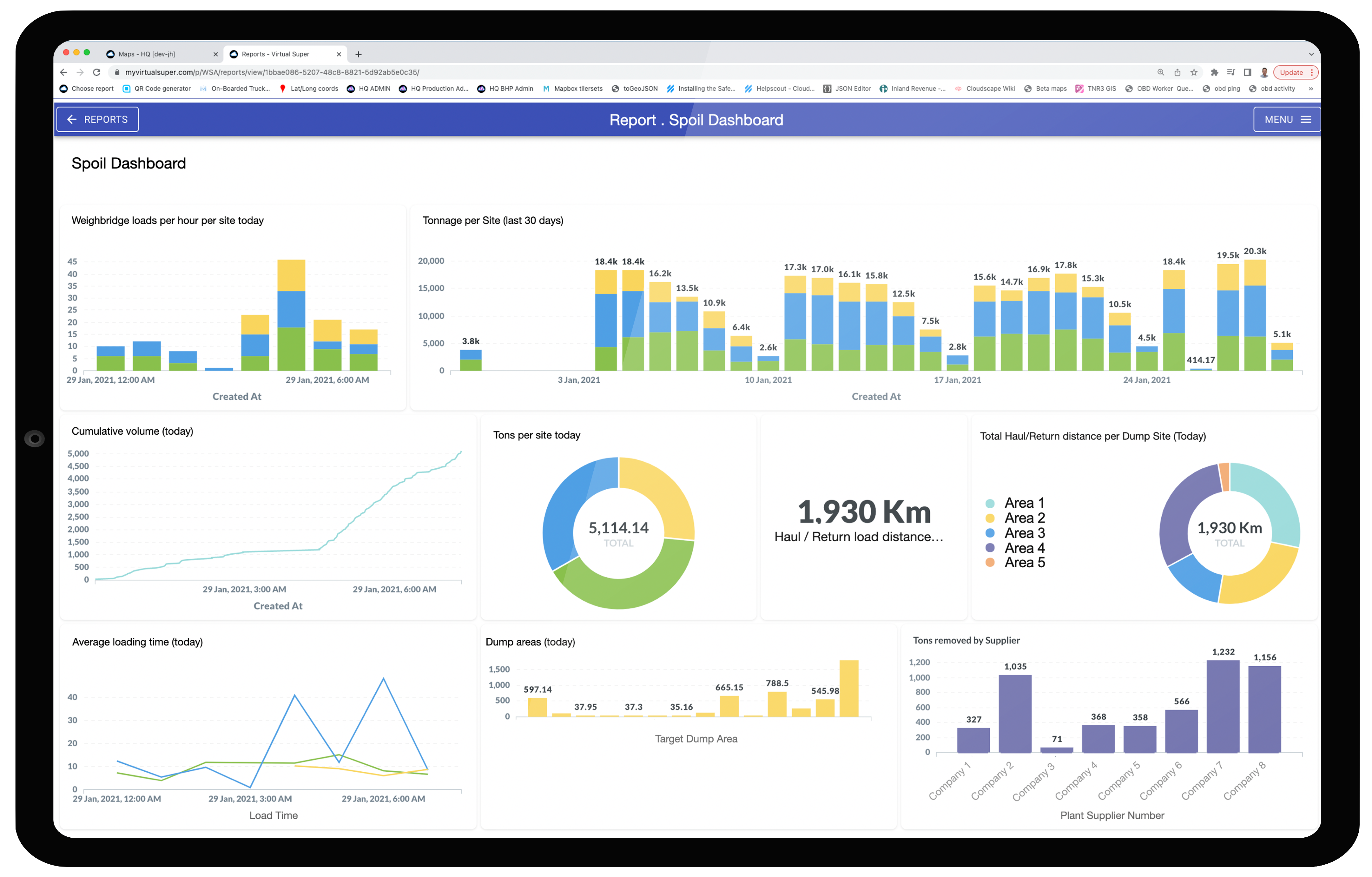 Spoil dashboard iPad